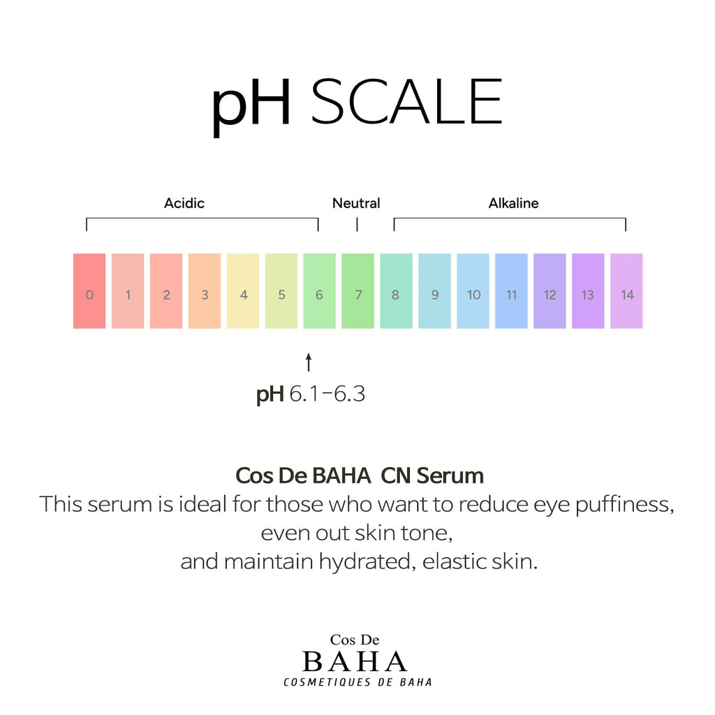 10% Caffeine 10% Niacinamide Hyaluronic Acid Face Serum 30ml - Energizing & Refining Hydrating Facial Serum for All Skin Types 30ml, 1.0 fl oz.