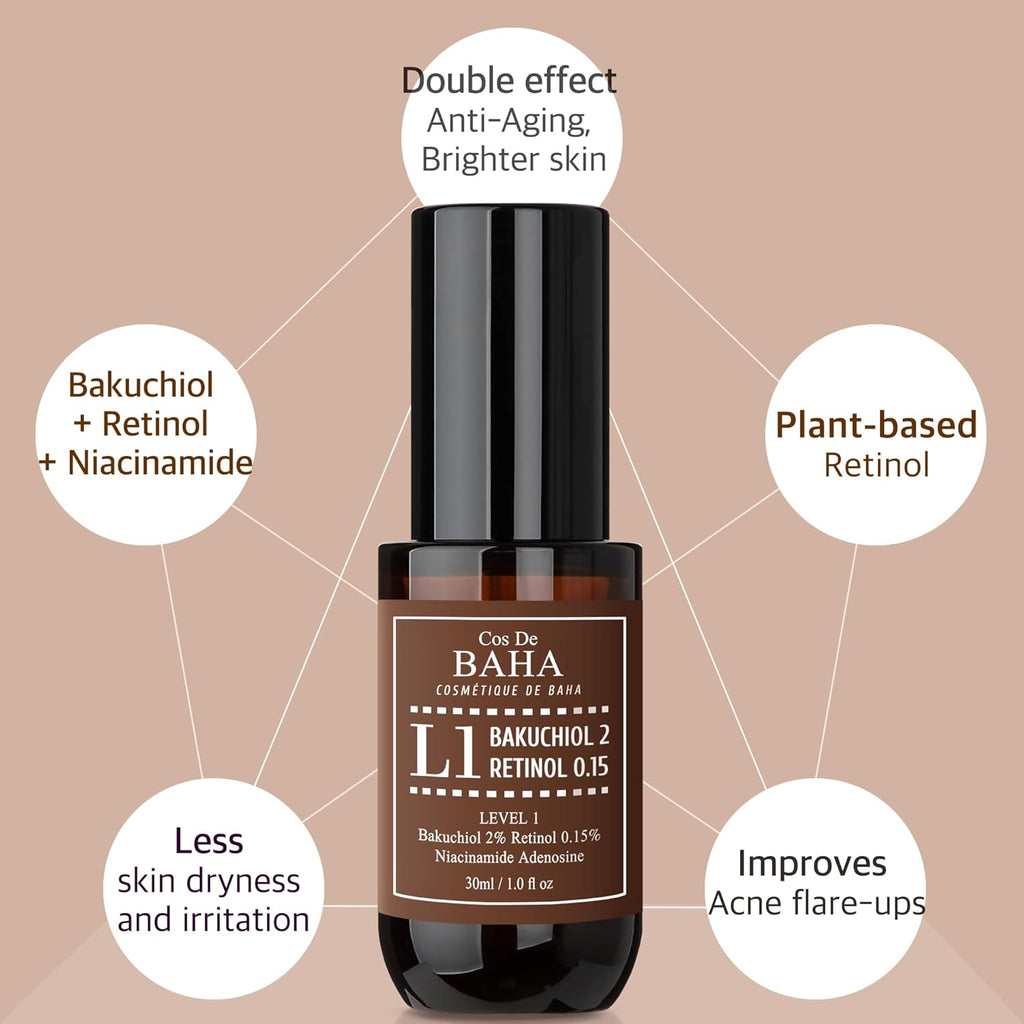 Retinol 0.15% Bakuchiol 2% Serum - Plant-Based Retinol Alternative - Facial Serum for Smooth Skin Texture - Suitable for All Skin Types 30ml, 1.0 fl oz.