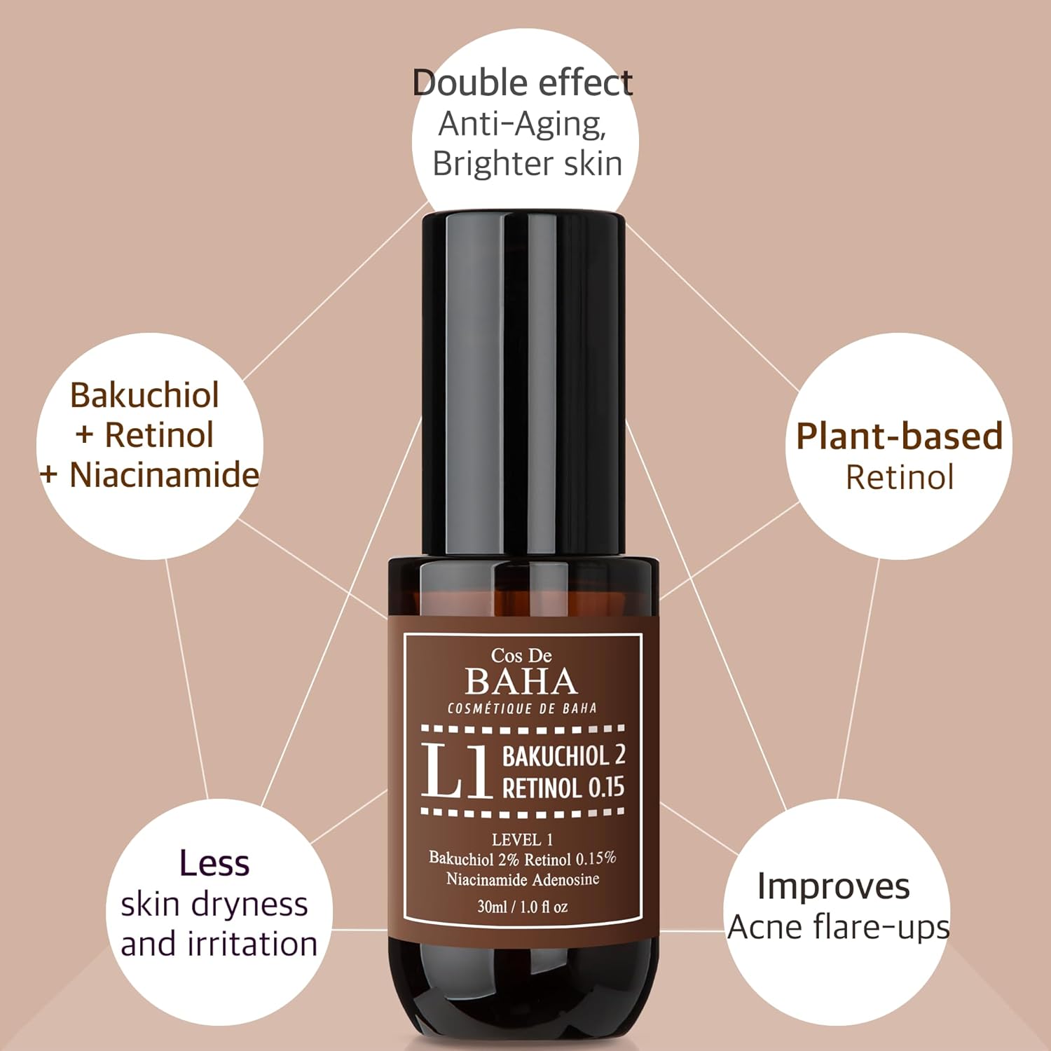 Retinol 0.15% Bakuchiol 2% Serum - Plant-Based Retinol Alternative - Facial Serum for Smooth Skin Texture - Suitable for All Skin Types 30ml, 1.0 fl oz.