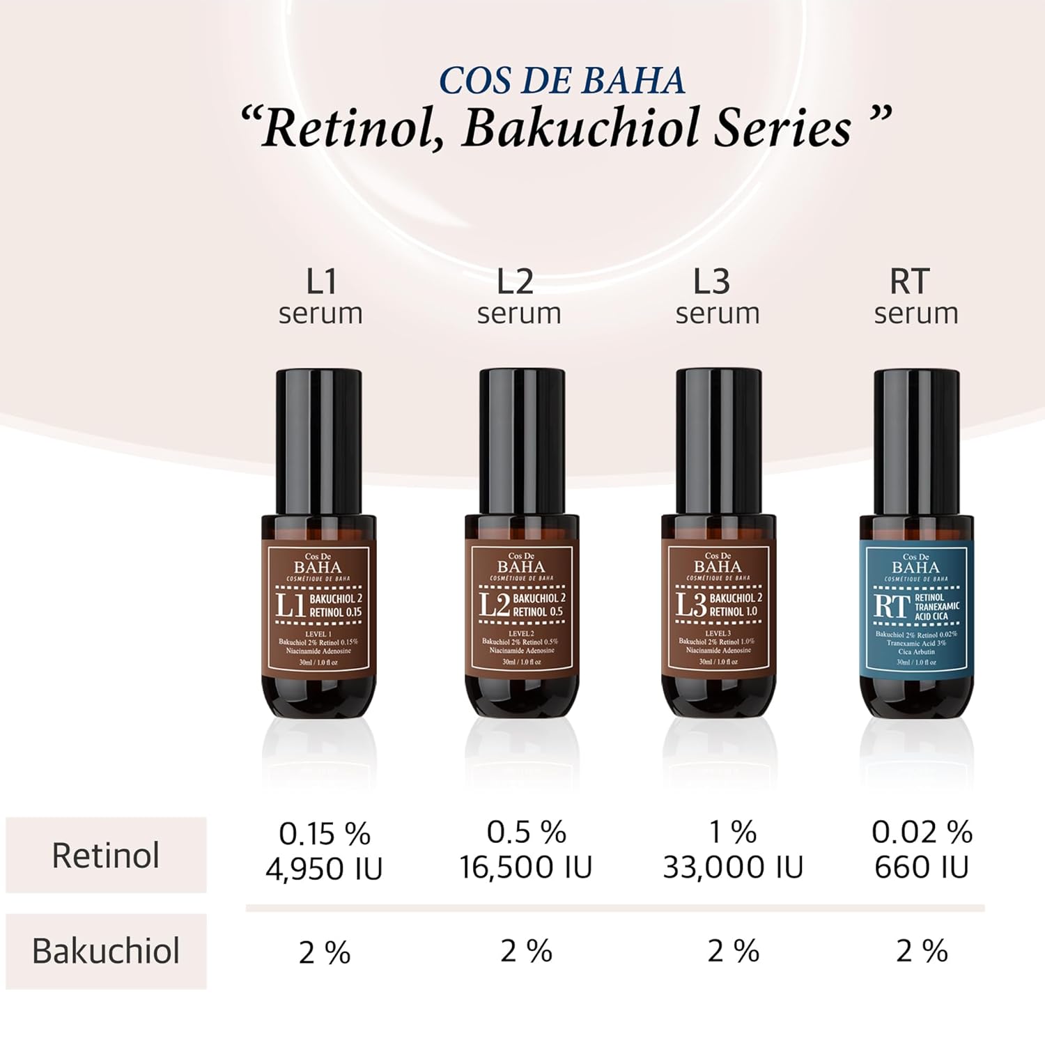 [L1] Bakuchiol 2% Retinol 0.15% Niacinamide Vitamin E Serum - Plant-Based Retinol Alternative - Facial Serum for Smooth Skin Texture - Suitable for All Skin Types